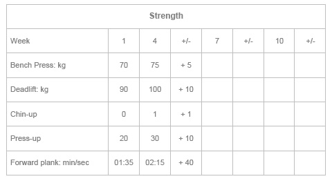 Amateur to Athlete Week 5 Strength stats